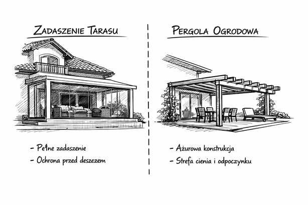 pergola a zadaszenie miniatura